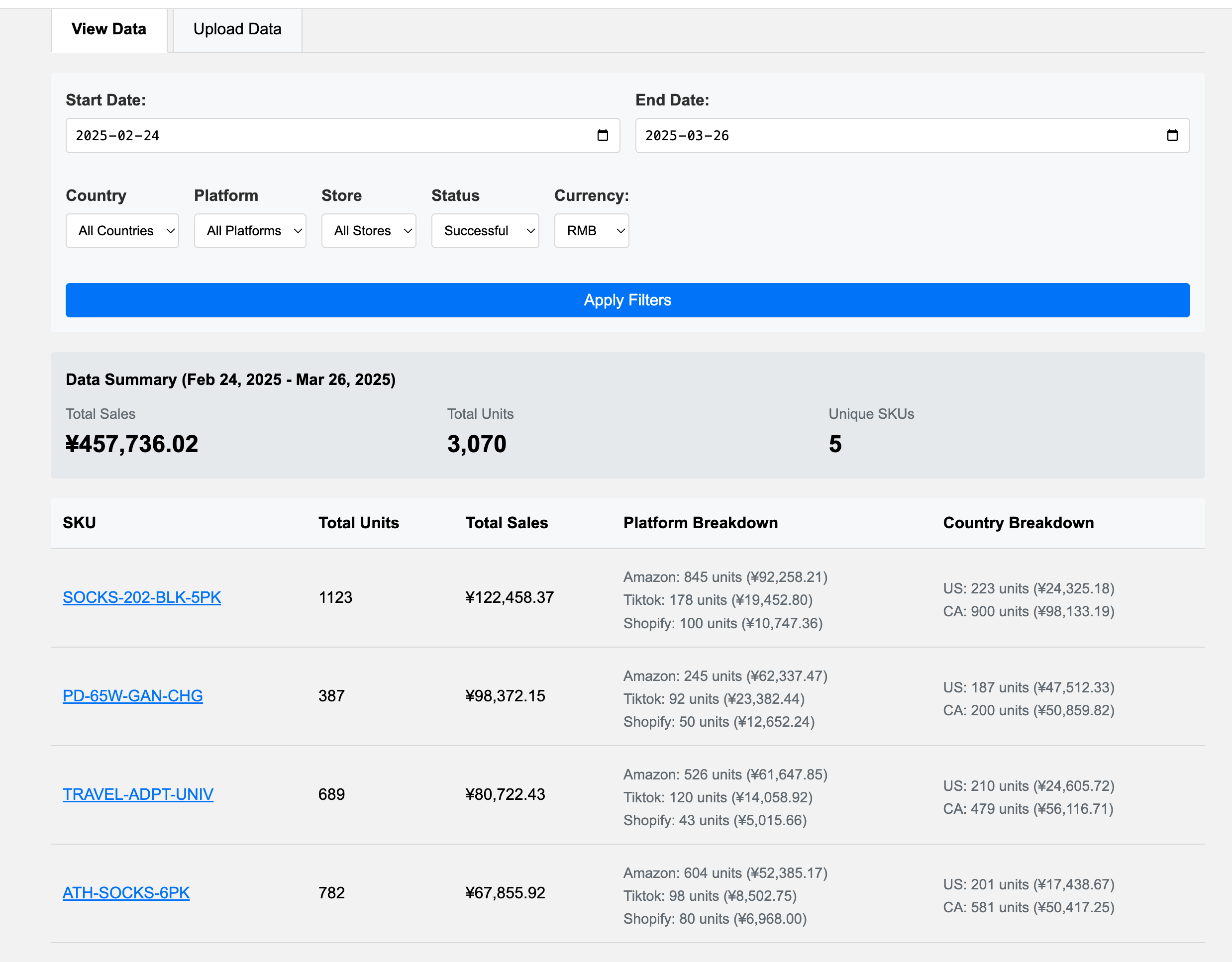 Amazon Sales Dashboard Interface